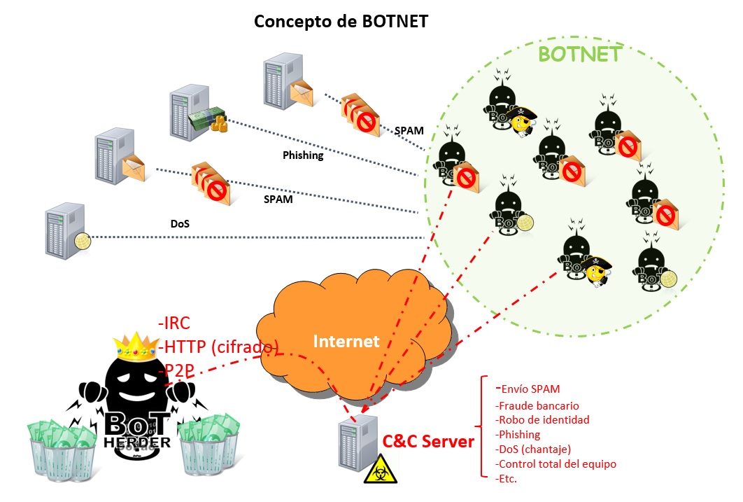 Botnets1